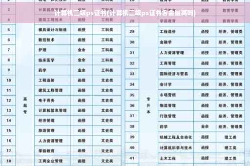 计算机二级ps证书(计算机二级ps证书含金量高吗)
