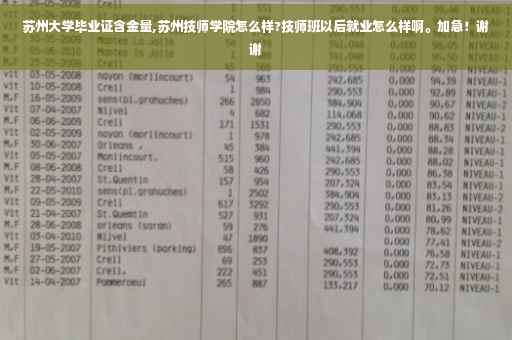 苏州大学毕业证含金量,苏州技师学院怎么样?技师班以后就业怎么样啊。加急！谢谢
