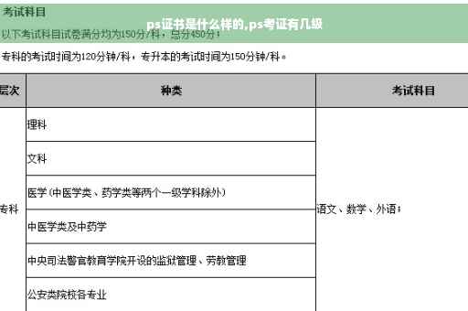 ps证书是什么样的,ps考证有几级
