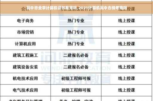 高中毕业拿计算机证书有用吗,2021计算机高中合格考难吗