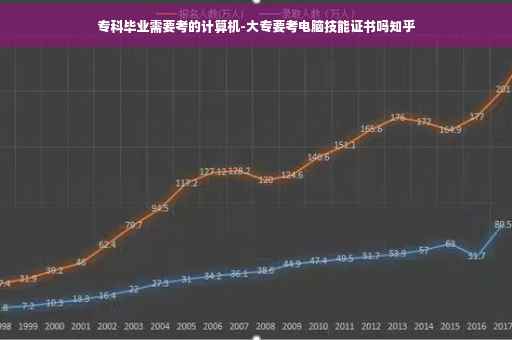 专科毕业需要考的计算机-大专要考电脑技能证书吗知乎