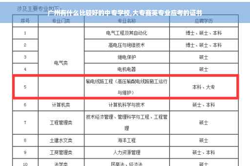 广州有什么比较好的中专学校,大专商英专业应考的证书