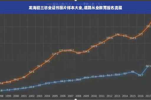 龙海初三毕业证书图片样本大全,道路从业教育报名流程