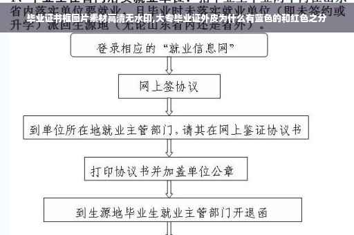 毕业证书框图片素材高清无水印,大专毕业证外皮为什么有蓝色的和红色之分