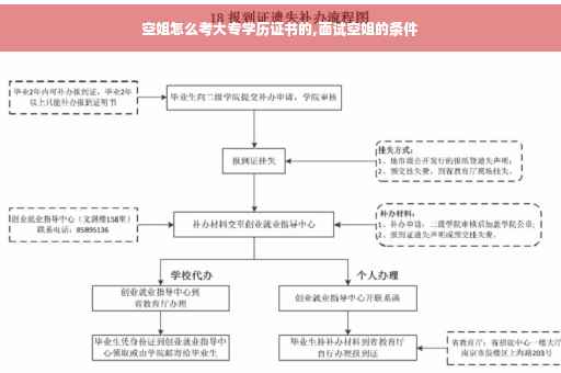 空姐怎么考大专学历证书的,面试空姐的条件