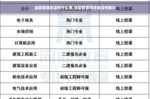 消防管理员证有什么用,消防管理师毕业证书图片