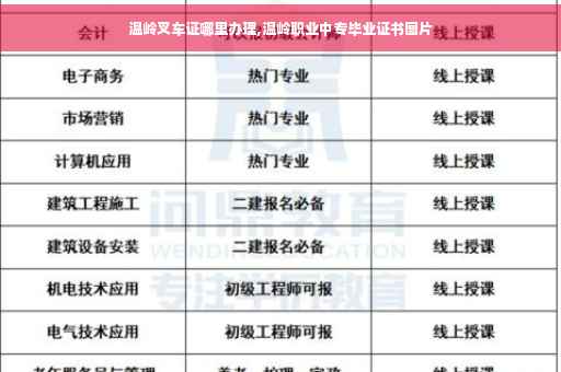 温岭叉车证哪里办理,温岭职业中专毕业证书图片