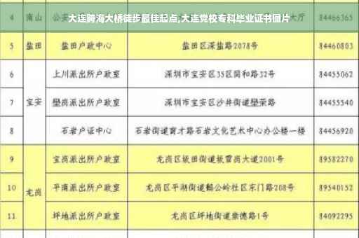 大连跨海大桥徒步最佳起点,大连党校专科毕业证书图片