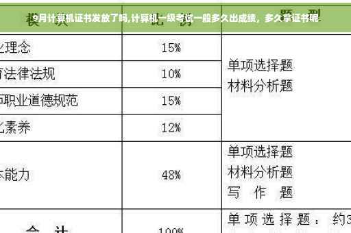 9月计算机证书发放了吗,计算机一级考试一般多久出成绩，多久拿证书呢