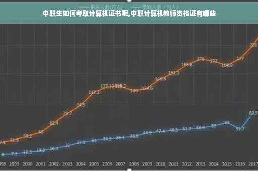 中职生如何考取计算机证书呢,中职计算机教师资格证有哪些