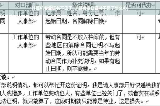 计算机专业证书不见了(计算机专业证书不见了怎么办)