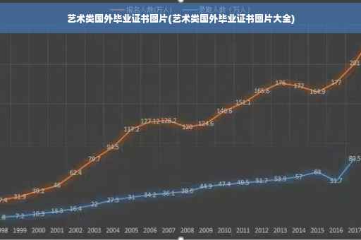 艺术类国外毕业证书图片(艺术类国外毕业证书图片大全)