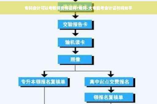 专科会计可以考教师资格证吗?难吗-大专能考会计证书吗知乎