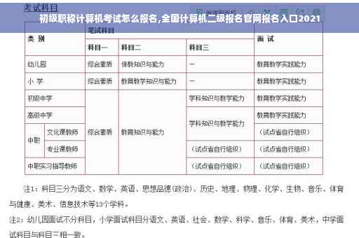 初级职称计算机考试怎么报名,全国计算机二级报名官网报名入口2021