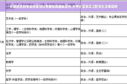 计算机本科专业毕业可以考建筑类哪些证书,大学计算机没过能拿到毕业证吗 计算机本科专业毕业可以考建筑类哪些证书,大学计算机没过能拿到毕业证吗