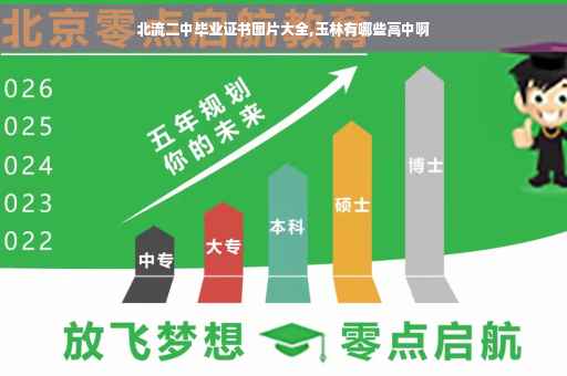 北流二中毕业证书图片大全,玉林有哪些高中啊
