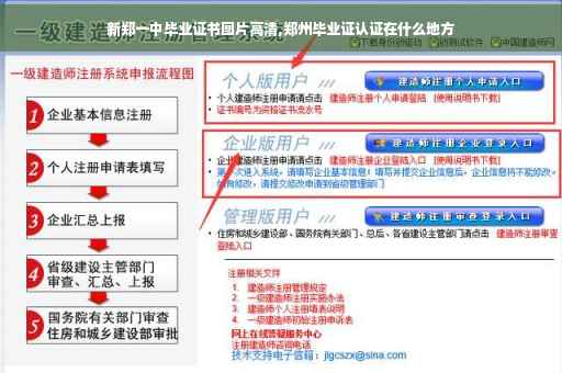 新郑一中毕业证书图片高清,郑州毕业证认证在什么地方