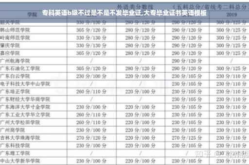 专科英语b级不过是不是不发毕业证,大专毕业证书英语模板 专科英语b级不过是不是不发毕业证,大专毕业证书英语模板