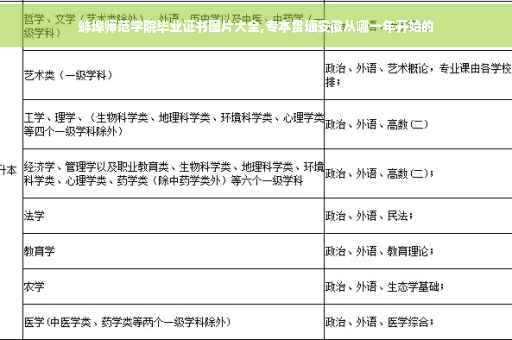 蚌埠师范学院毕业证书图片大全,专本贯通安徽从哪一年开始的