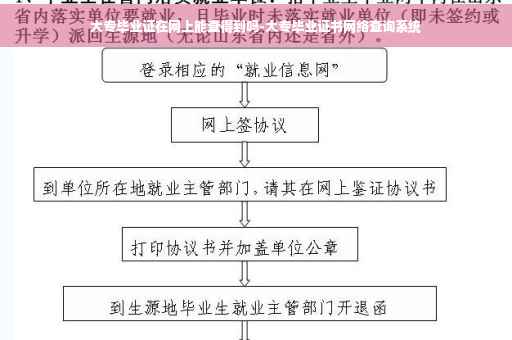 大专毕业证在网上能查得到吗-大专毕业证书网络查询系统