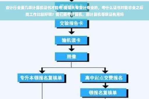 会计行业要几级计算机证书才能考,我是大专会计专业的，考什么证书对我毕业之后找工作比较好呢？我们要考计算机，那计算机等级证有用吗