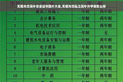 无锡光华高中毕业证书图片大全,无锡光华私立高中升学率怎么样
