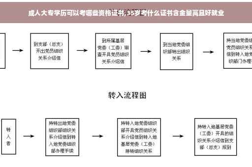成人大专学历可以考哪些资格证书,35岁考什么证书含金量高且好就业