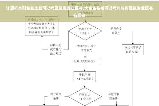 计算机本科专业毕业可以考建筑类哪些证书,大专生在校可以考的所有建筑专业证书有哪些