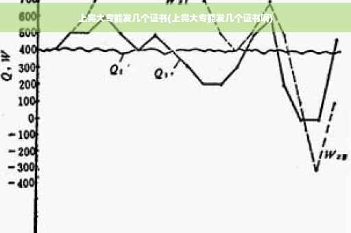 上完大专能发几个证书(上完大专能发几个证书啊)