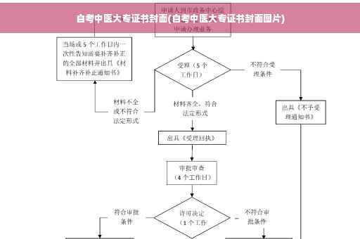 自考中医大专证书封面(自考中医大专证书封面图片)