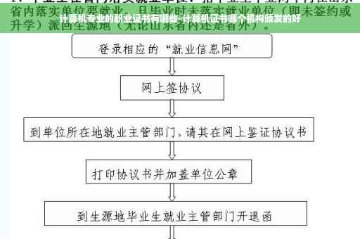 计算机专业的职业证书有哪些-计算机证书哪个机构颁发的好