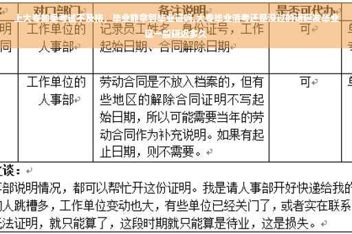 上大专如果考试不及格，毕业能拿到毕业证吗,大专毕业清考还是没过的话延发毕业证一般延迟多久