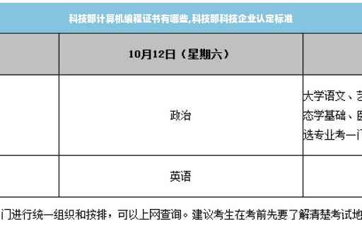 科技部计算机编程证书有哪些,科技部科技企业认定标准