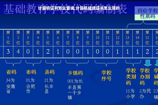 计算机证书怎么查询,计算机成绩证书怎么领的