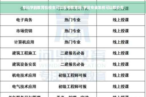 专科学前教育在校生可以报考教资吗,学前专业怎样可以教中专