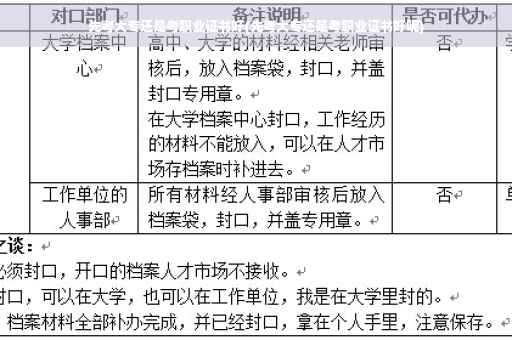 先考大专还是考职业证书好(先考大专还是考职业证书好呢)