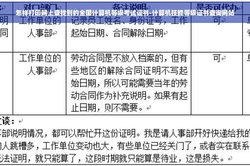 怎样打印网上查找到的全国计算机等级考试证书-计算机技能等级证书查询网站