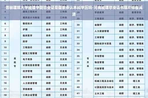 吉林建筑大学城建学院毕业证是国家承认本科学历吗-河南城建毕业证书图片样板高清