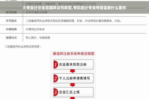 大专会计毕业是哪级证书类型,专科会计专业考研需要什么条件