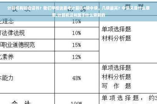 计算机有哪些证书？我们学校说要考计算机4级中级。几级最高？中级又是什么意思,计算机证书属于什么级别的