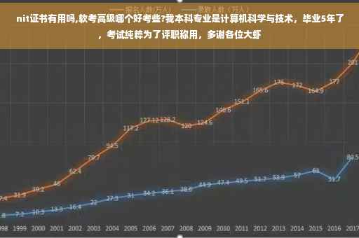 nit证书有用吗,软考高级哪个好考些?我本科专业是计算机科学与技术，毕业5年了，考试纯粹为了评职称用，多谢各位大虾