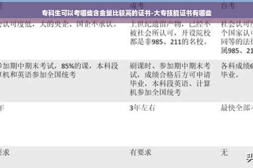 专科生可以考哪些含金量比较高的证书-大专技能证书有哪些