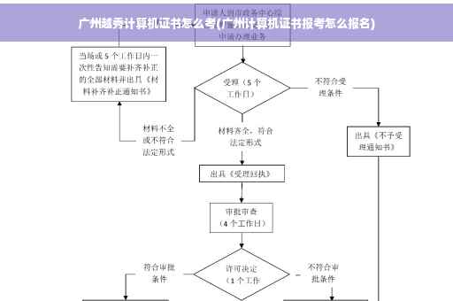 广州越秀计算机证书怎么考(广州计算机证书报考怎么报名)
