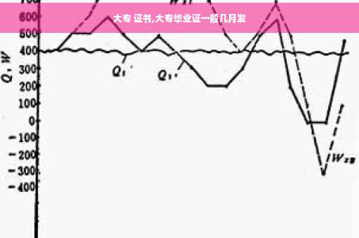 大专 证书,大专毕业证一般几月发
