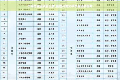 小学毕业证长什么样,新疆开发大学毕业证书图片