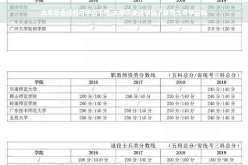 大专毕业证书与学历不符,大学结业证拿到了算是大专学历吗