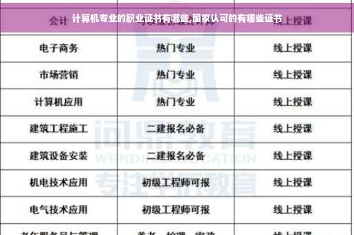 计算机专业的职业证书有哪些,国家认可的有哪些证书