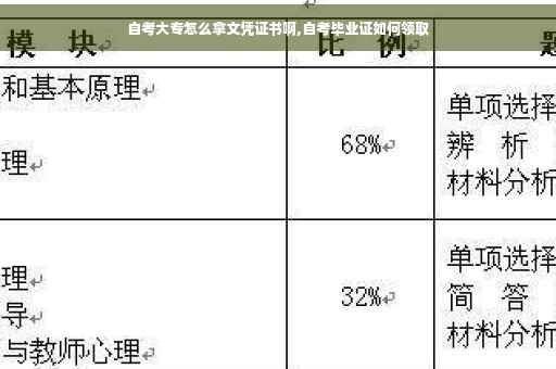 自考大专怎么拿文凭证书啊,自考毕业证如何领取