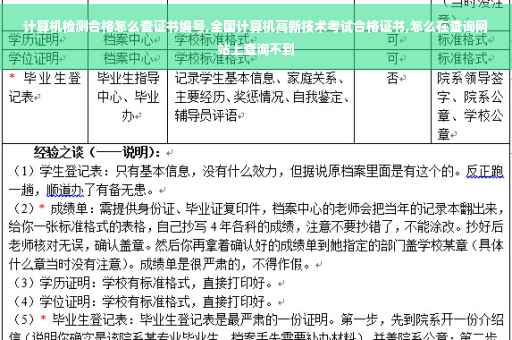 计算机检测合格怎么查证书编号,全国计算机高新技术考试合格证书,怎么在查询网站上查询不到