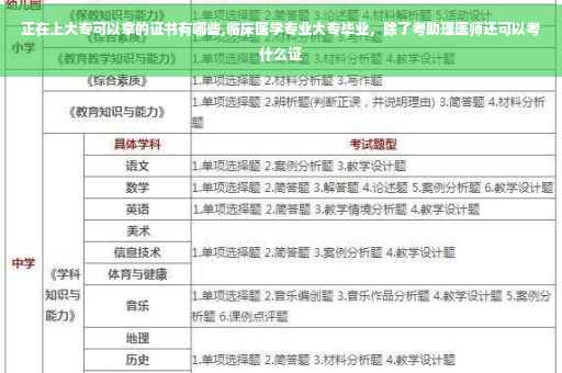 正在上大专可以拿的证书有哪些,临床医学专业大专毕业，除了考助理医师还可以考什么证